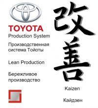 Toyota production system | бережливое производство | кайдзен