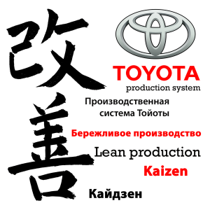 Кайдзен, бережливое производство, производственная система Тойоты