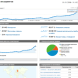 Статистика блога. Март 2008 — Октябрь 2009
