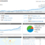 Статистика блога. Март 2008 — Октябрь 2009