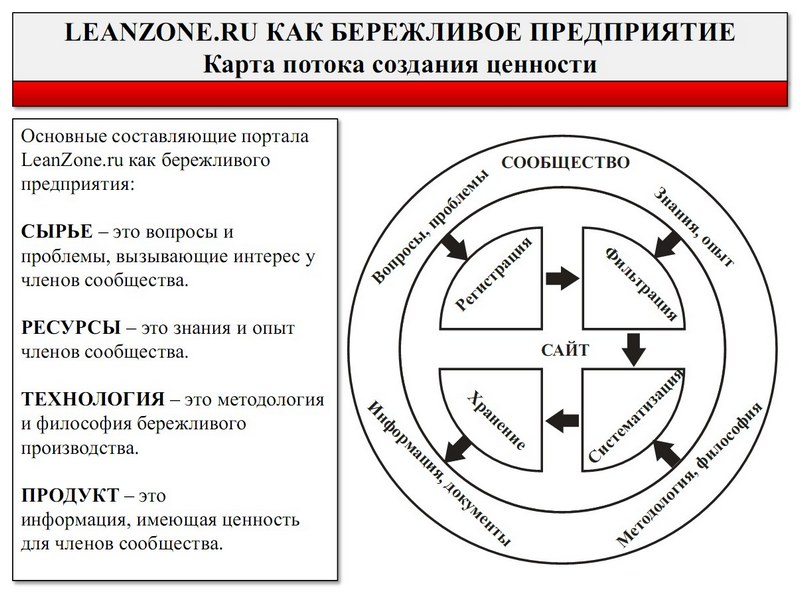 karta potoka leanzone