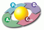 Цикл Деминга PDCA