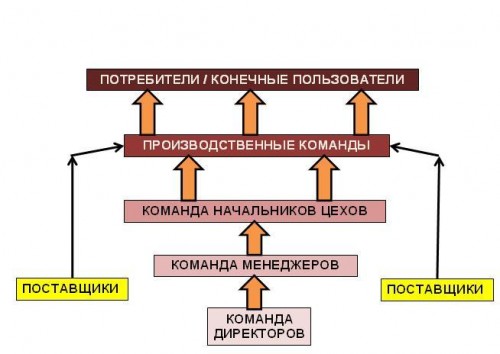 Принцип работы компании