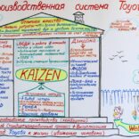 Дом TPS — альтернативный взгляд