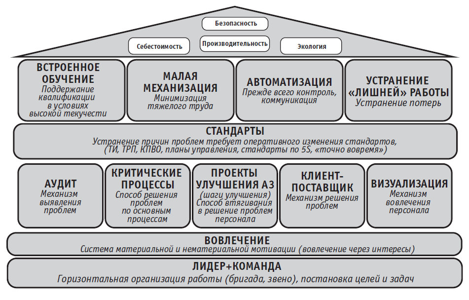 Реферат: Производственная система 2