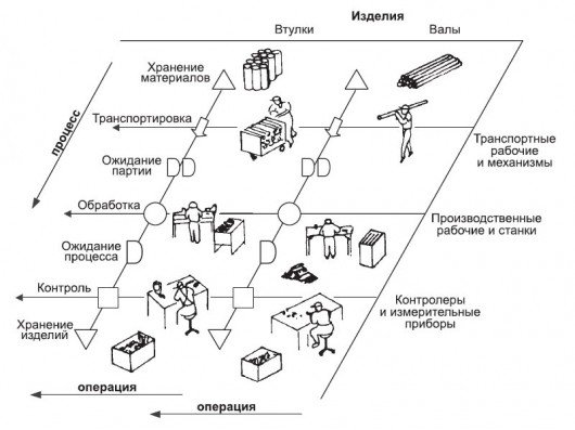 Производственная система