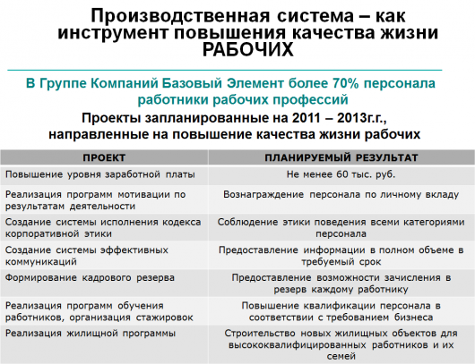 Инструмент повышения качества жизни рабочих