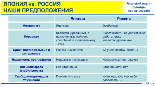 Япония vs. Россия