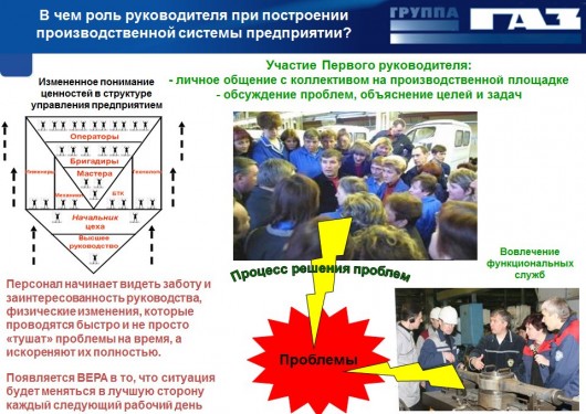 Роль руководителя при построении ПС