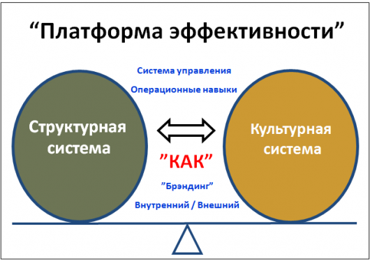 Платформа эффективности