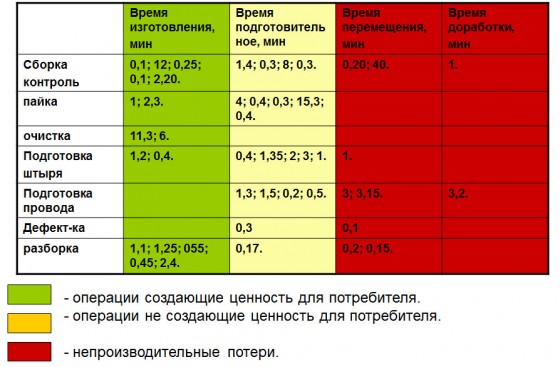 Рассчитали эффективность определили виды потерь