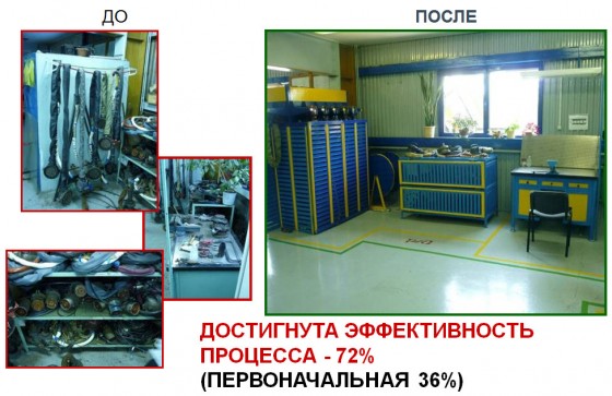 Дальнейшее развитие улучшений