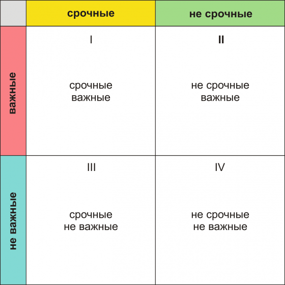 Тайм-менеджмент. Выполнение задач