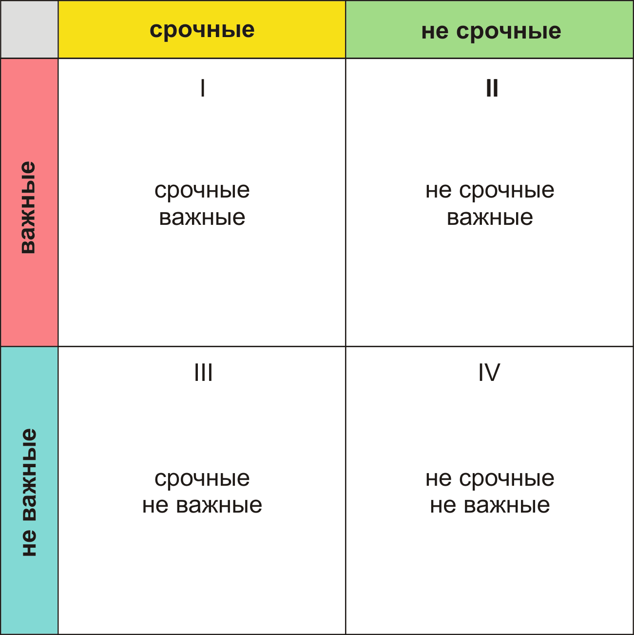 Реферат: Тайм-менеджмент 3