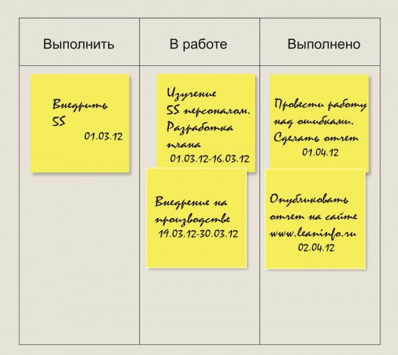 Пример простой канбан доски