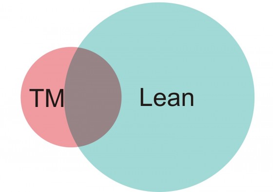 Тайм-менеджмент и Lean. Пути развития - в настоящий момент