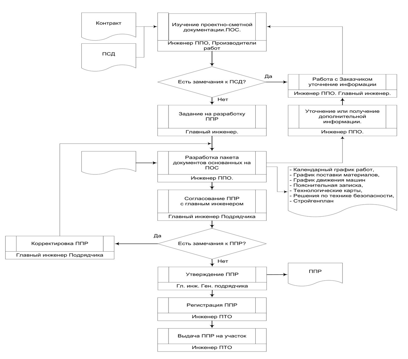 Договор С Разработчиком По