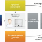 Рис.9.3. Схема электронной системы распределения потоков. Аэропорта Франкфурта