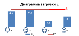 Диагр загр-1