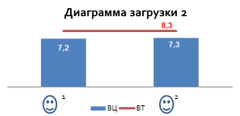 Диагр загр-2