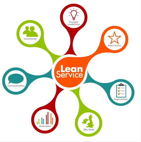 Lean Service. Источник: http://www.oeeuk.com/