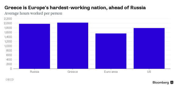 Среднее время, проведенное на работе на человека. Average hours worked per person