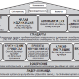 Эффективная производственная система в России? Да, это возможно!﻿