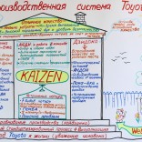 Дом TPS — альтернативный взгляд